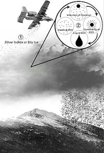Cloud Seeding